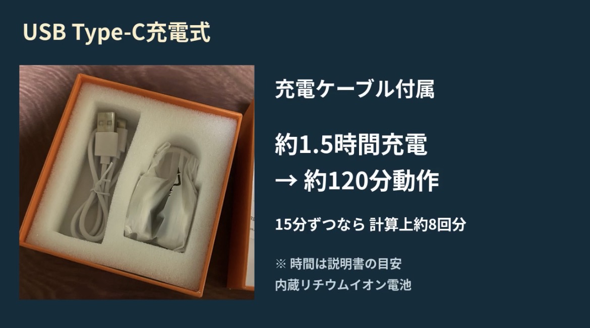 付属USBケーブルと説明書に記載された充電時間の目安